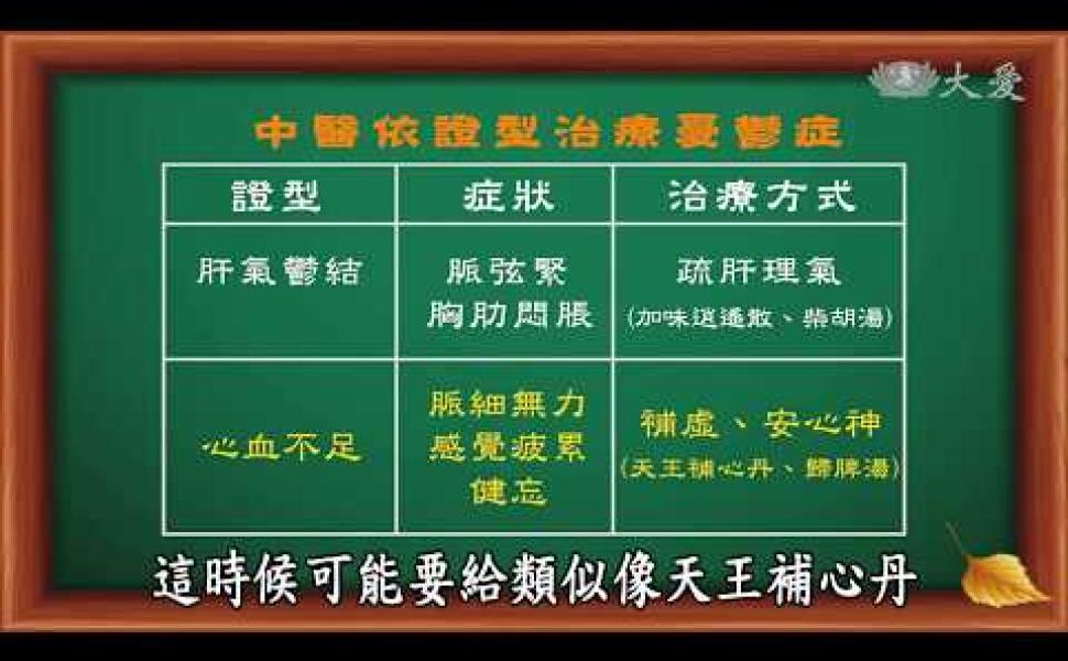 Embedded thumbnail for 【看中醫】憂鬱症