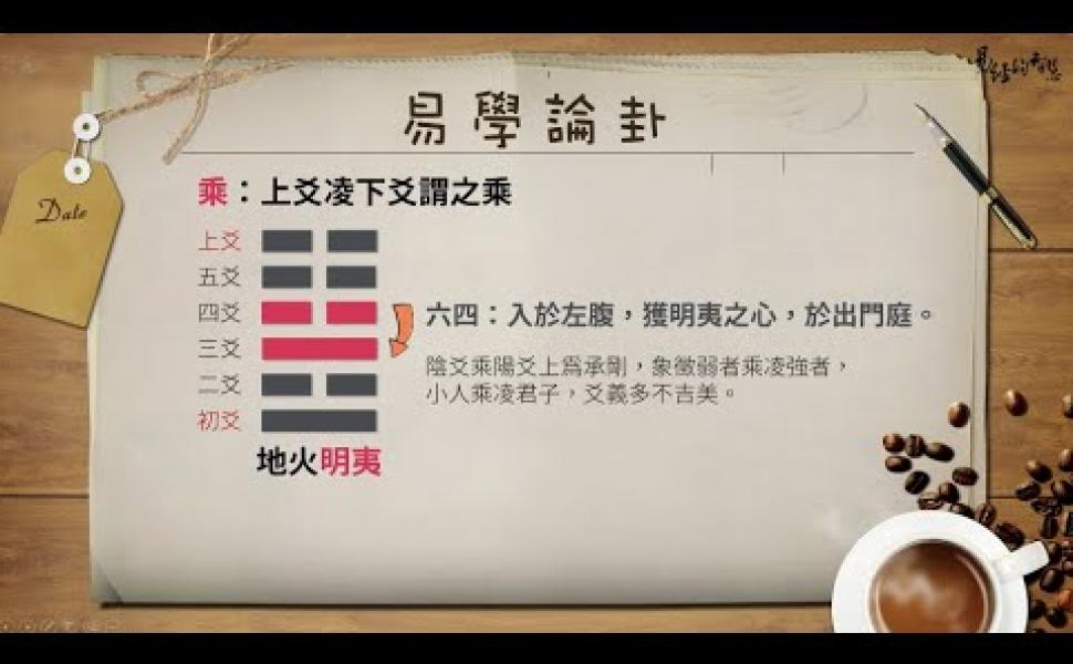 Embedded thumbnail for 易經解卦原理 陳佳銘老師