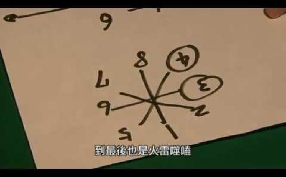 Embedded thumbnail for 易經占卦(3集，第3集) 傅佩榮